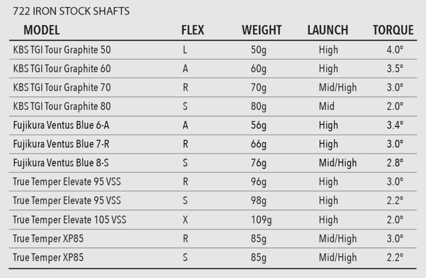 Tour Edge Exotics E722 6 iron Senior Flex
