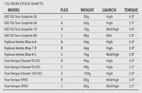 Tour Edge Exotics E722 6 iron Senior Flex